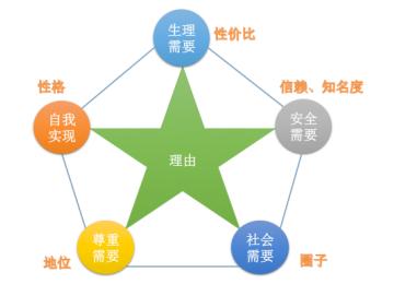 如何当好一名招商高手,如何学习招商技巧