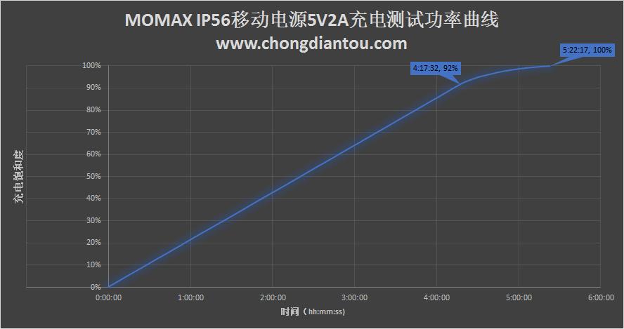 旅行箱移动电源维修,旅行箱顶配升级版行李箱