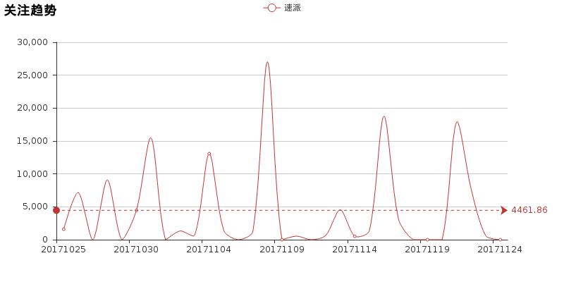 思铂睿和速派,凌派思铂睿怎么选