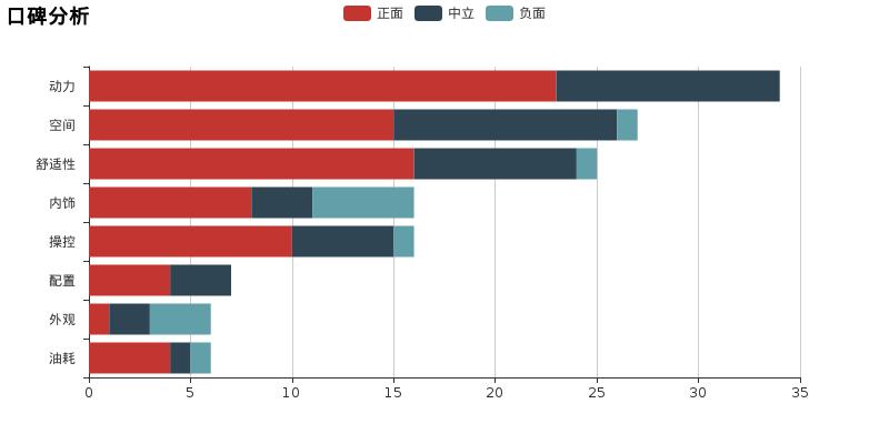 思铂睿和速派,凌派思铂睿怎么选