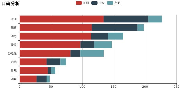 思铂睿和速派,凌派思铂睿怎么选