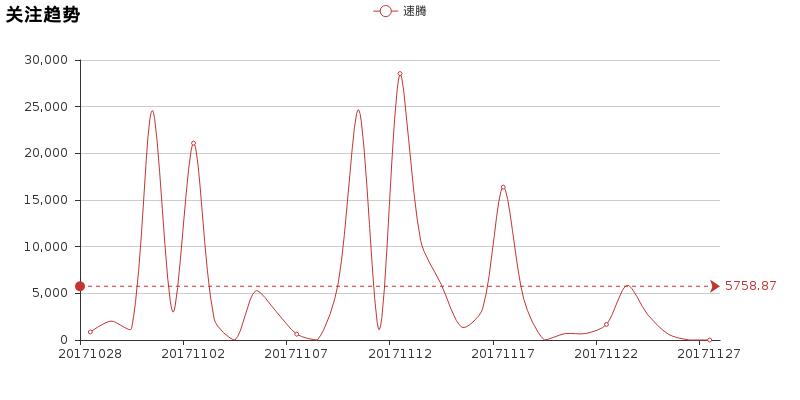 速腾思域哪个稳,高功率速腾pk思域