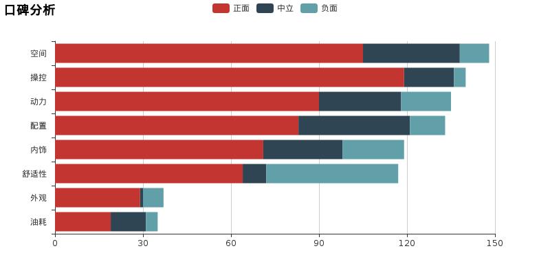 速腾思域哪个稳,高功率速腾pk思域