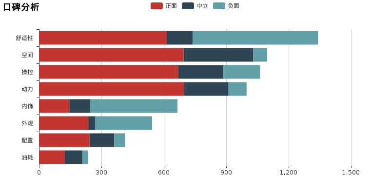 速腾思域哪个稳,高功率速腾pk思域
