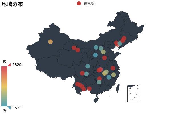 福克斯比较高尔夫,福克斯全面评测