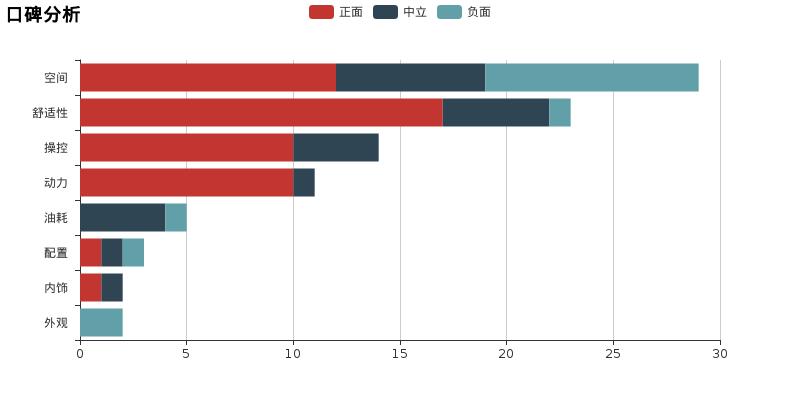 小懂说法,ds5质量咋样