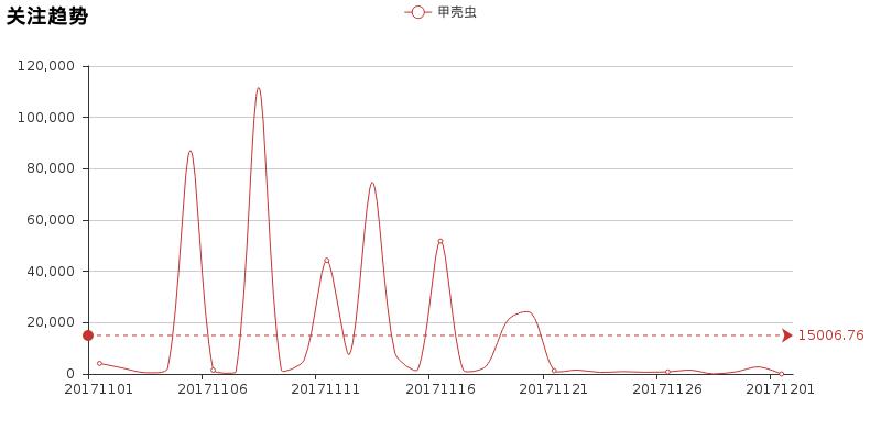 小懂侃车,二代甲壳虫车评