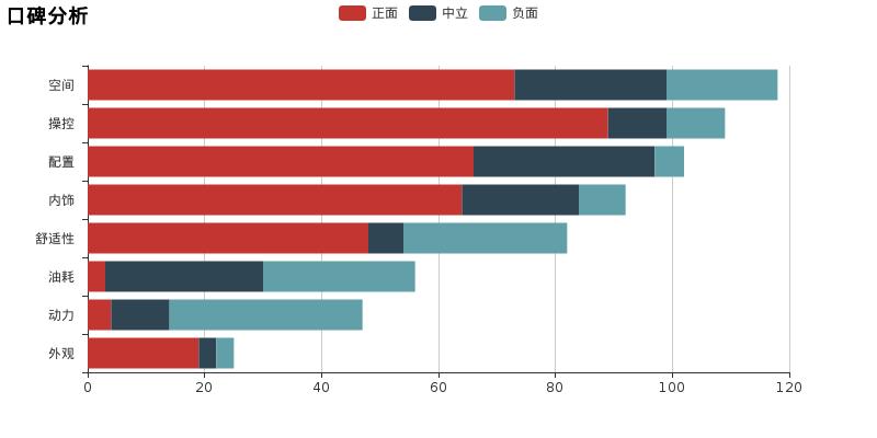 荣威550测评2011款,荣威550s自动挡质量如何
