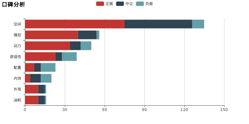 宝马3系gt值得入手,宝马3系gt讲解