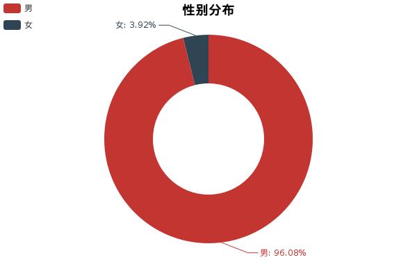 现在维特拉为什么炒得那么火,维特拉真实评价