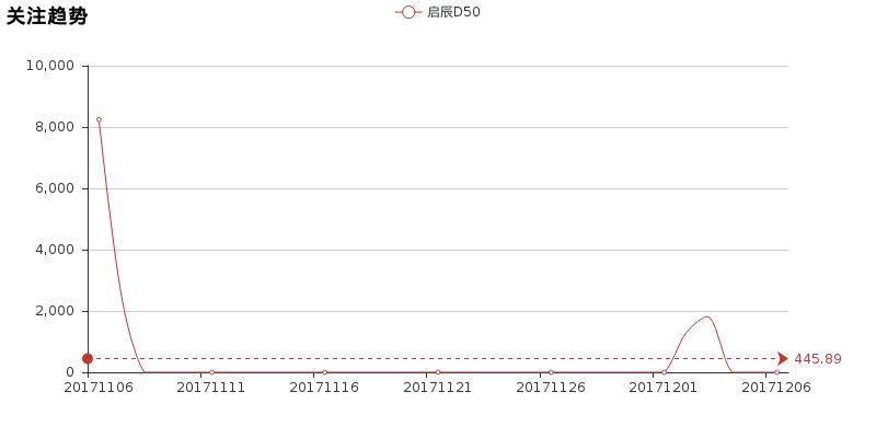 评头论足的感悟,买启辰d50的十大忠告