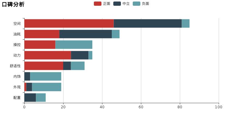 评头论足的感悟,买启辰d50的十大忠告
