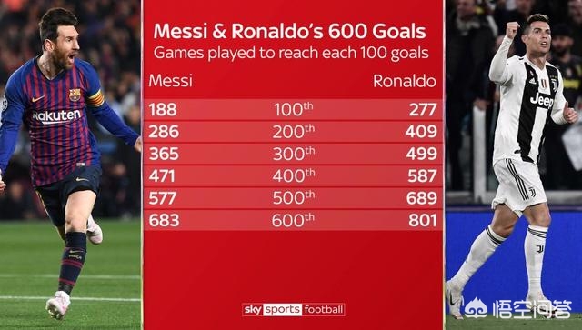 终极PK之四：俱乐部之王争夺，C罗艰苦卓绝的逆袭之旅！