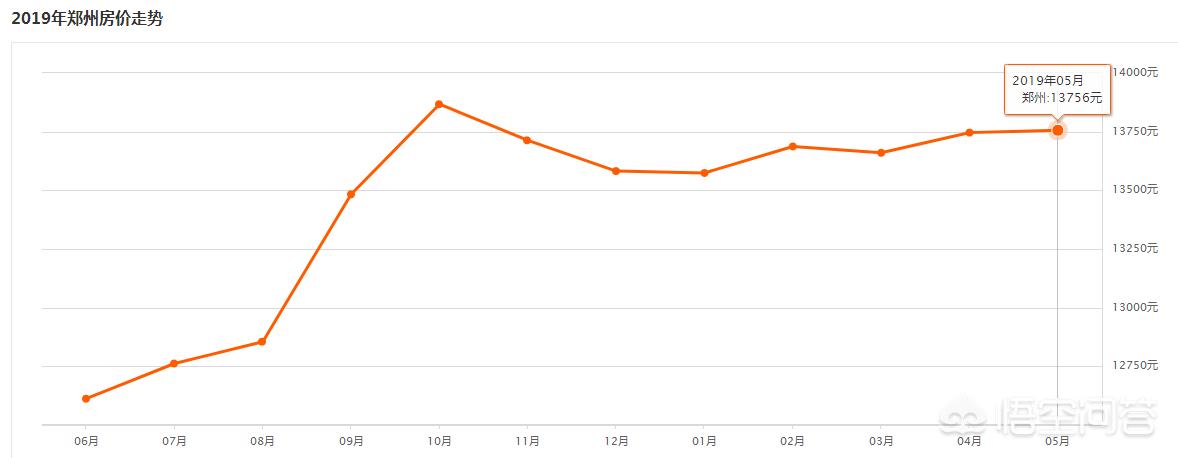 郑州二手房会继续下跌吗,郑州新郑二手房最新信息