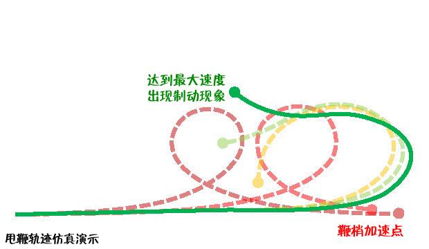 羽毛球挥拍十大技巧,羽毛球挥拍技巧以及关注事项全文
