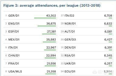 中国足球专业建设,中国足球未来5年发展前景