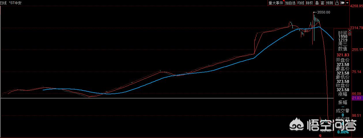 中国股市涨停最疯狂的一刻,中国股市最疯狂的一次