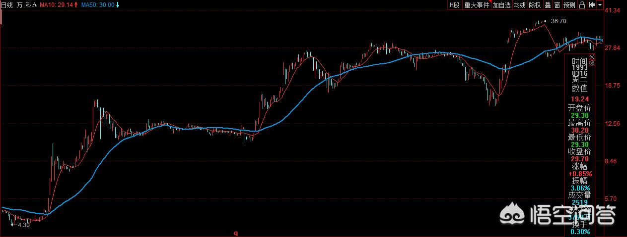 中国股市涨停最疯狂的一刻,中国股市最疯狂的一次