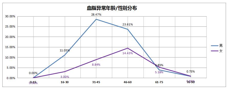看看过去的365天，这家体检机构都发现了什么？——《和谐体检2016年度健康大数据分析报告》新鲜出炉
