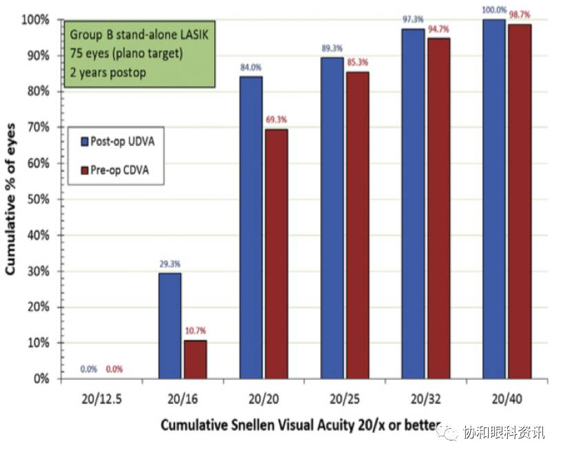 高度近视更容易屈光回退,屈光手术后如何预防再次近视