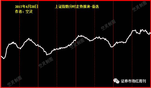 今日股市：挖牛散挖牛股（一）