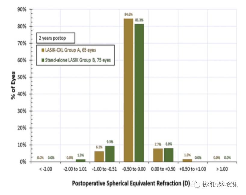 高度近视更容易屈光回退,屈光手术后如何预防再次近视