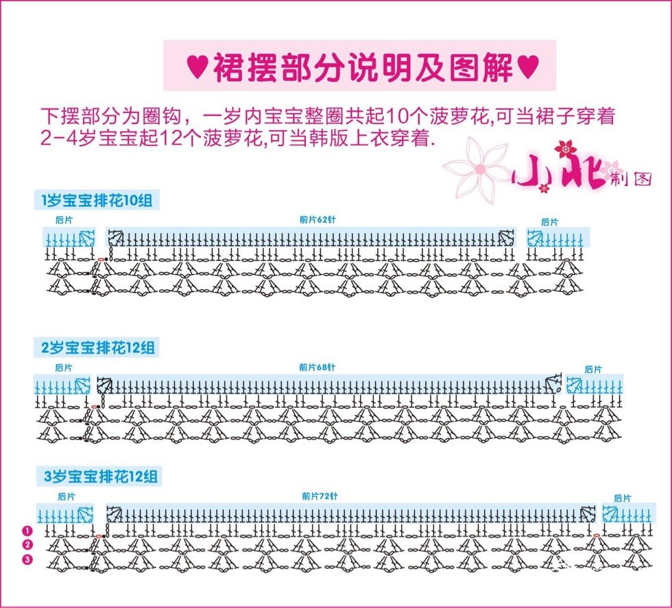 儿童钩针公主裙教程,儿童泡泡袖钩针裙小红书款