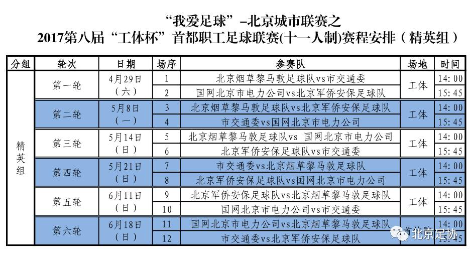 第八届铁军杯职工足球赛,职工联赛总决赛