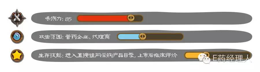 生存指南4,生存指南的使用方法