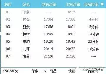 去下村、水北、鹄山的朋友，这条路有大变化！附五一假期新余火车站临客开行