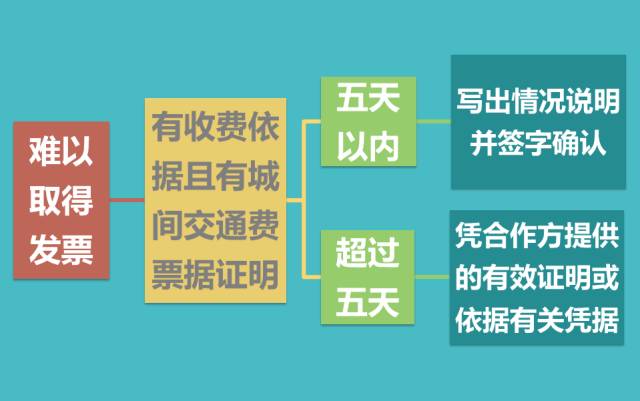 三分钟读懂差旅费报销丨不看！以后出门都挺难！