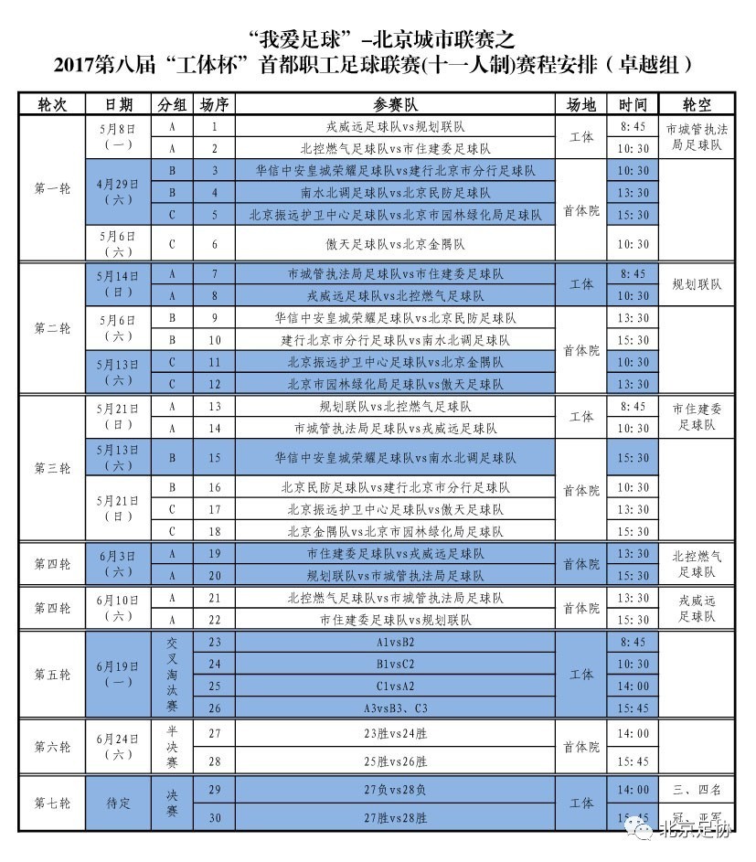 第八届铁军杯职工足球赛,职工联赛总决赛