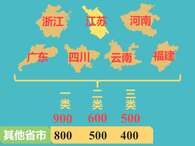 三分钟读懂差旅费报销丨不看！以后出门都挺难！