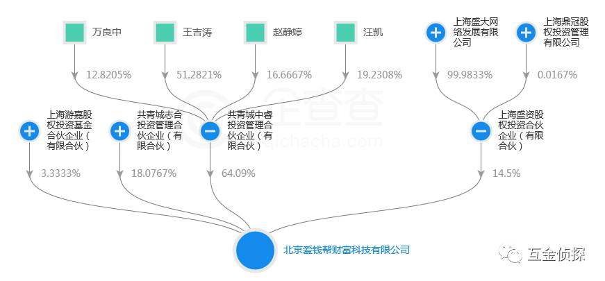 投资餐厅需要关注事项,投资饭师傅快餐要多少钱