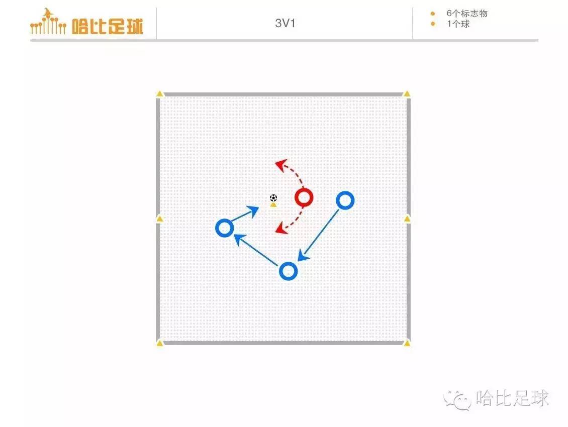 四岁孩子足球训练教程,四年级足球实战教学