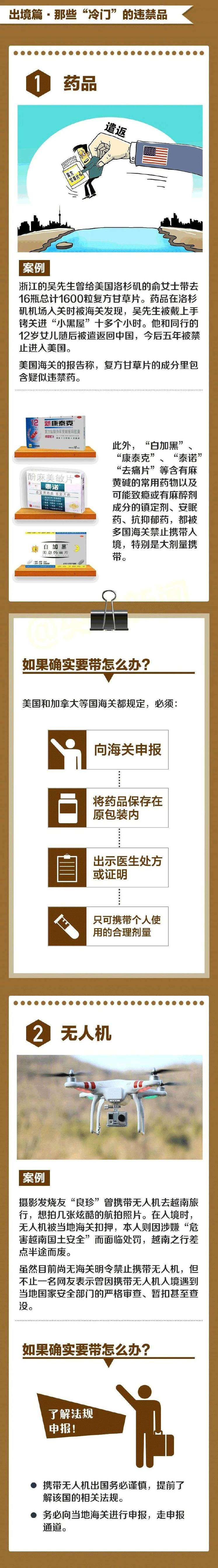 扎心了！出入境旅游，这些东西千万不要带！建议收藏