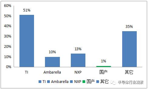 华为海思崛起,与华为海思深度合作的国产芯片