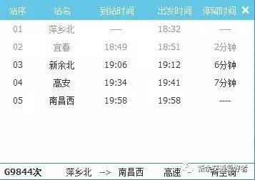 去下村、水北、鹄山的朋友，这条路有大变化！附五一假期新余火车站临客开行