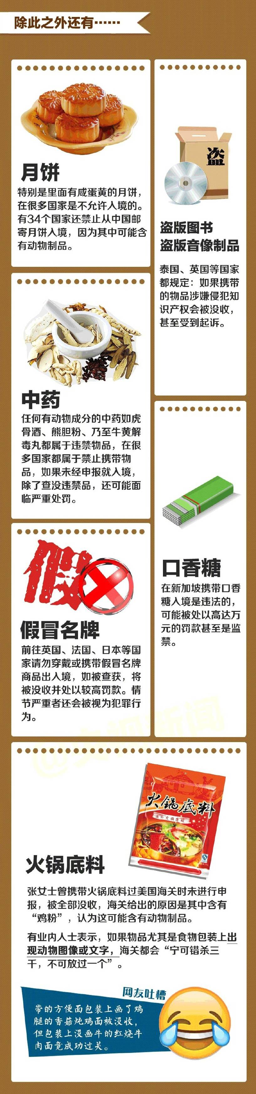 扎心了！出入境旅游，这些东西千万不要带！建议收藏