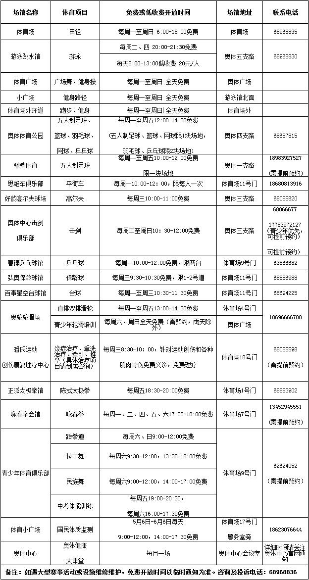 重庆奥体中心有哪些健身项目,重庆奥体中心免费开放