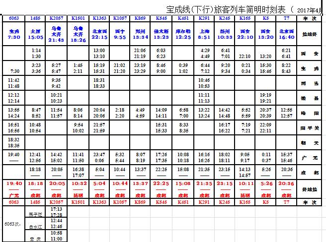 微微一调有变化：汉中车务段管内主要车站最新列车时刻