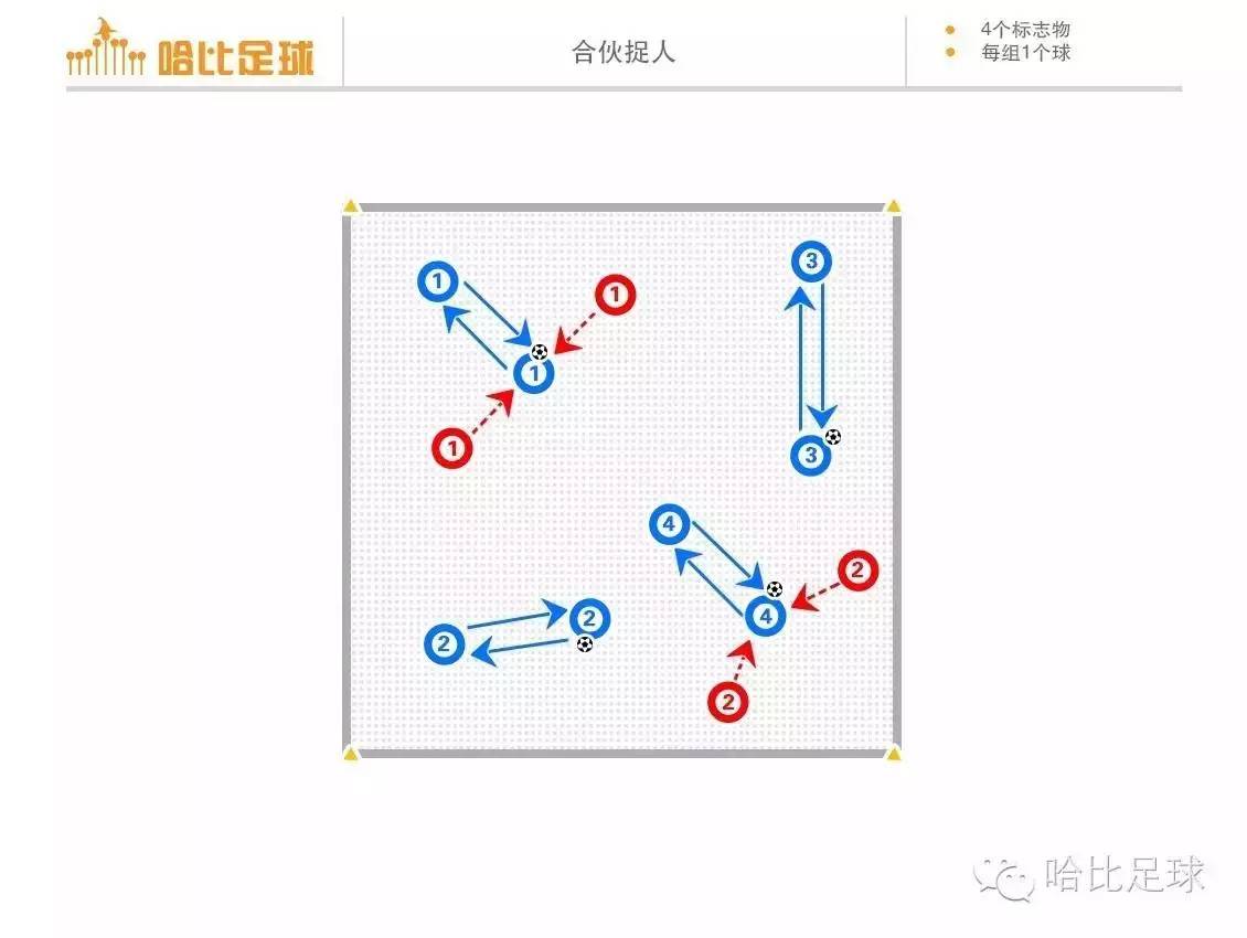 四岁孩子足球训练教程,四年级足球实战教学