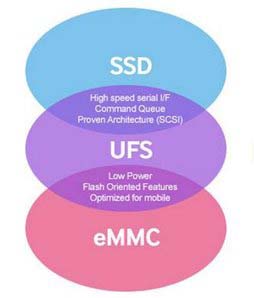 华为p10闪存测试方法,华为p10的闪存和疏油层是怎么回事