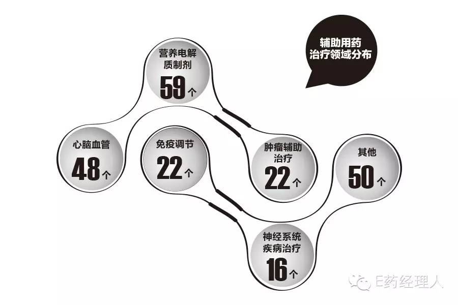 生存指南4,生存指南的使用方法