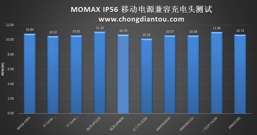 旅行箱移动电源维修,旅行箱顶配升级版行李箱