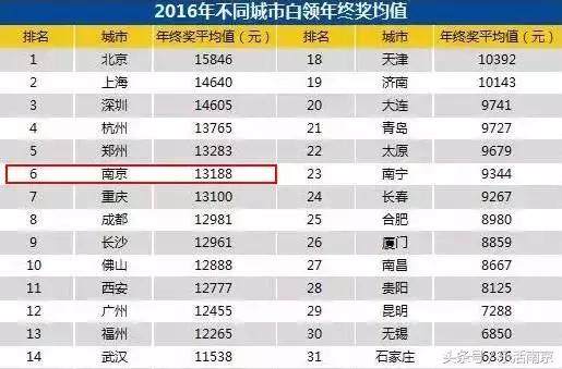 南京人均家庭存款,南京人均住户存款