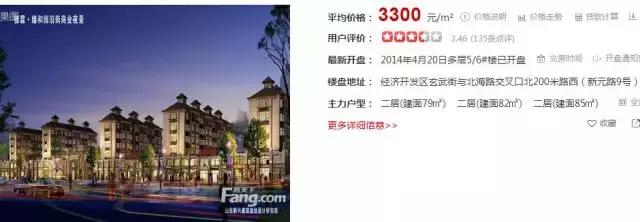 潍坊最贵的区,潍坊市里哪个房子最贵