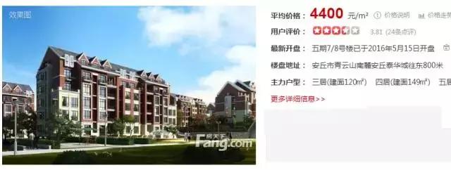 潍坊最贵的区,潍坊市里哪个房子最贵