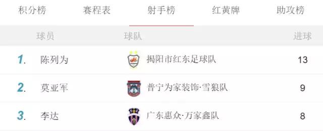 u互动五人足球争霸赛,u互动五人足球赛视频