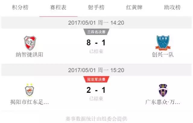 u互动五人足球争霸赛,u互动五人足球赛视频